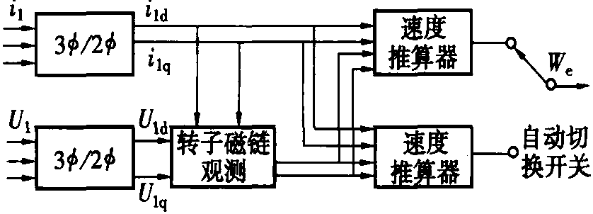 五、多種方式控制于一機(jī)